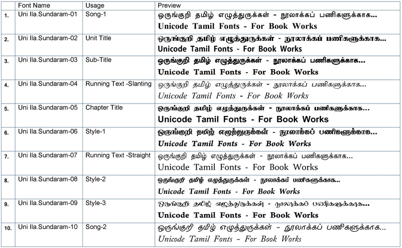 Download Free Tamil Unicode fonts - Download link and samples of their styles